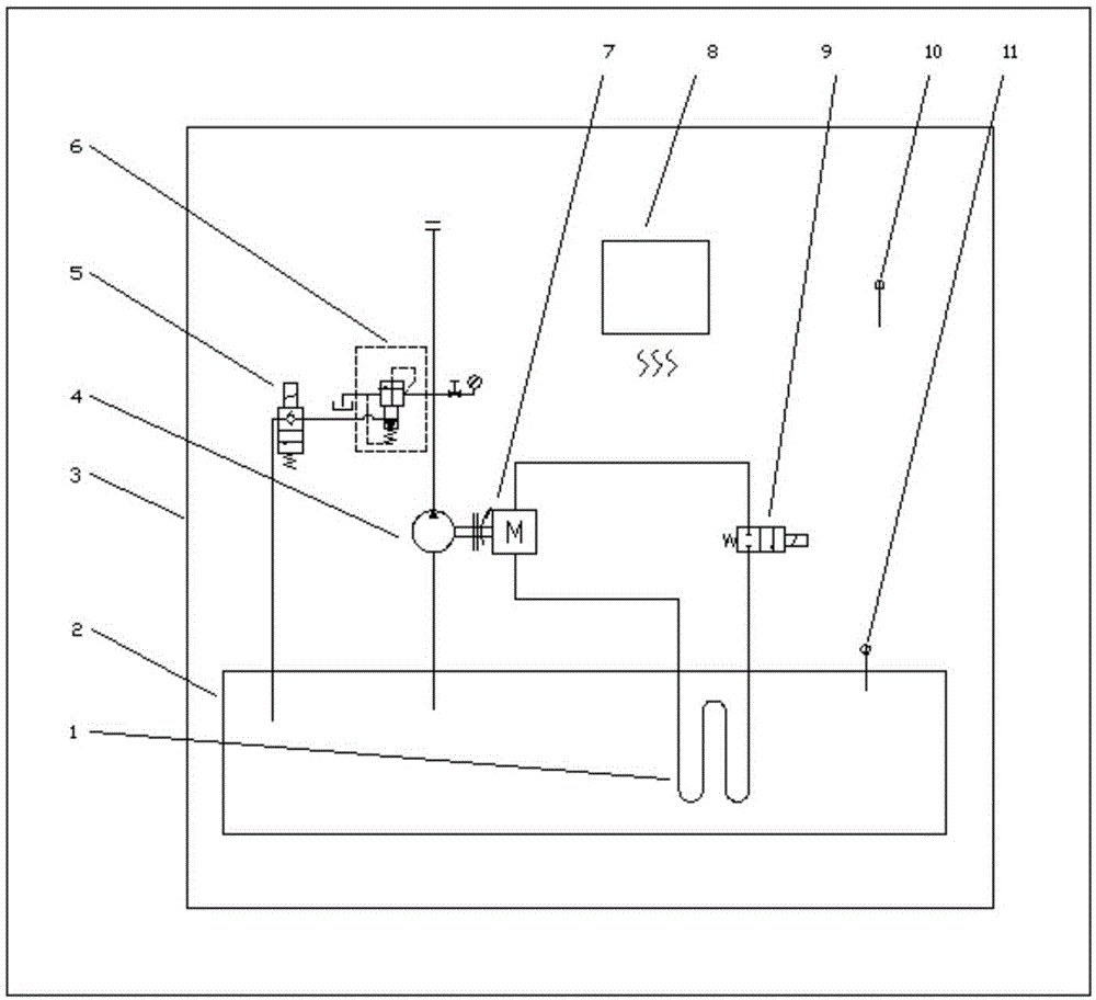 1中的电磁阀9,使发动机7缸体内高温防冻液进入液压油箱2中的加热管路1