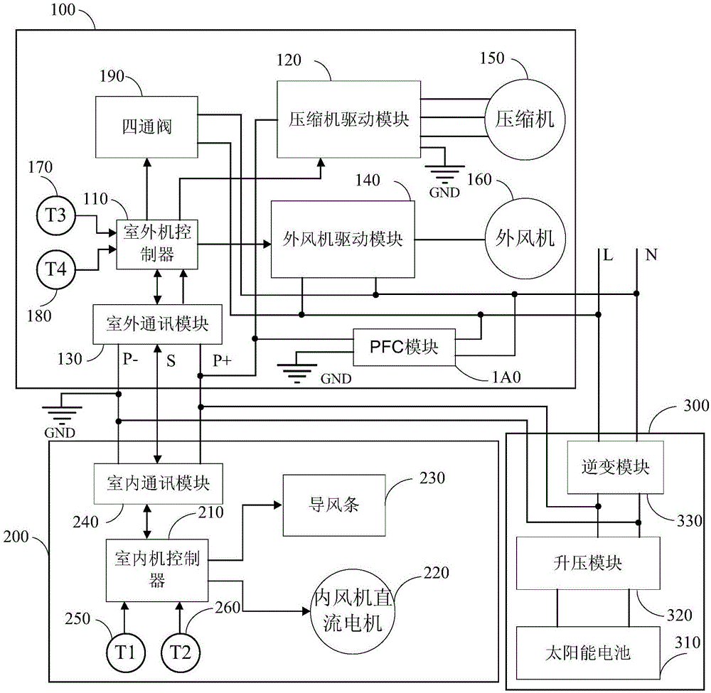 太阳能空调系统的制作方法