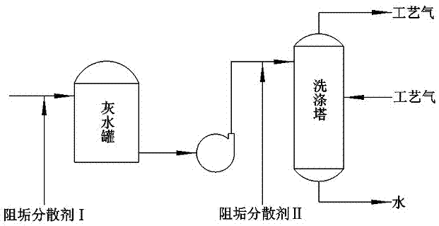 一种煤气化系统的组合式阻垢分散剂及其应用方法与流程