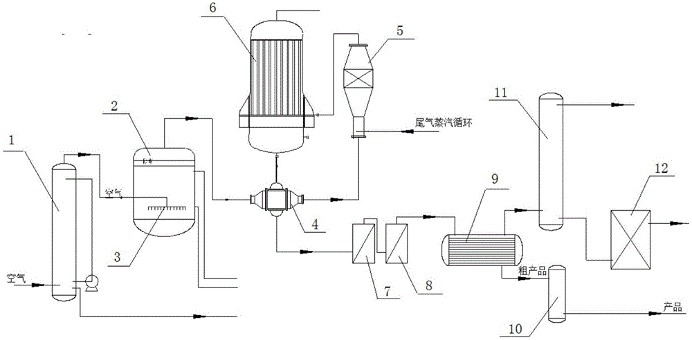 一种甲醛生产工艺装置和方法与流程