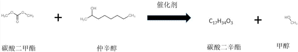 一种碳酸二甲酯两步转酯化合成碳酸二仲辛酯的方法及装置与流程