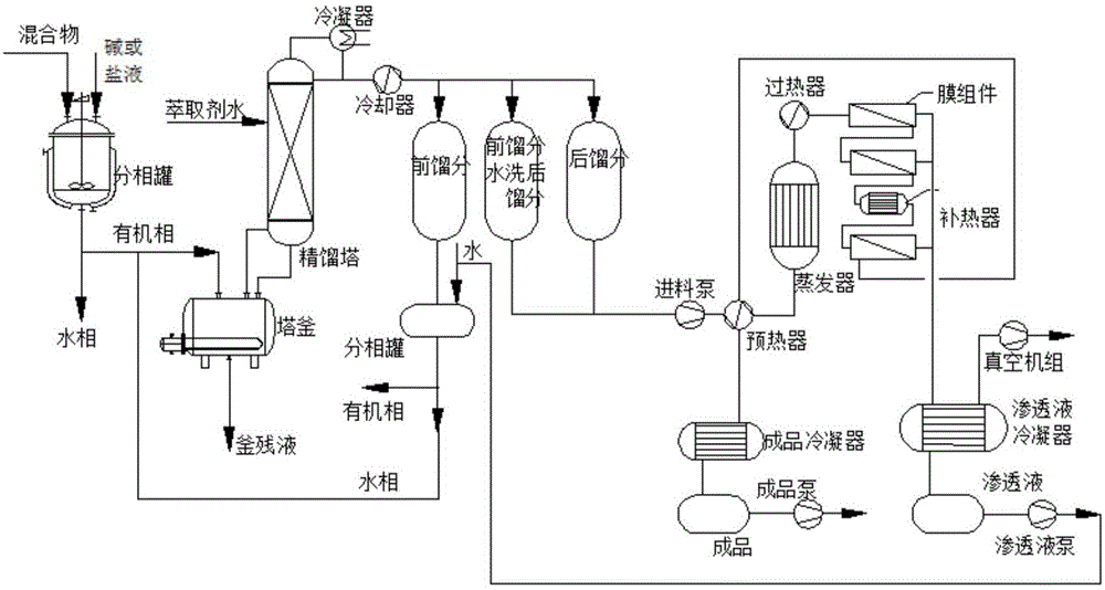 一种己烷,四氢呋喃和水混合物中四氢呋喃的提纯工艺的