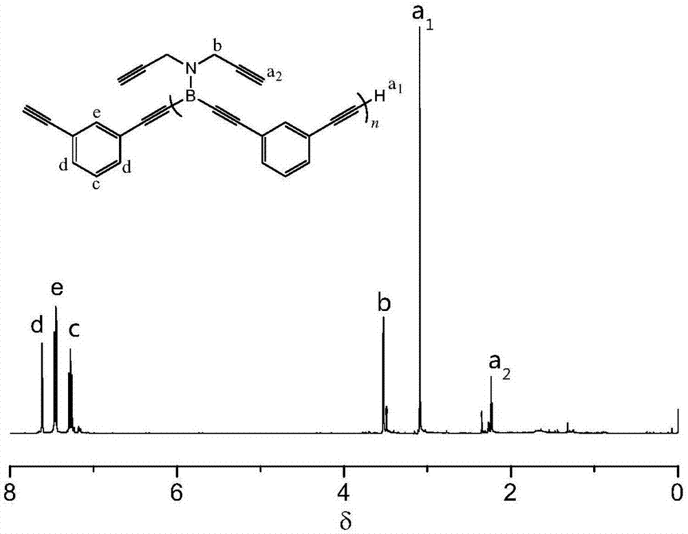 一种二炔氨基卤化硼、含硼氮芳炔树脂及制备方法与流程