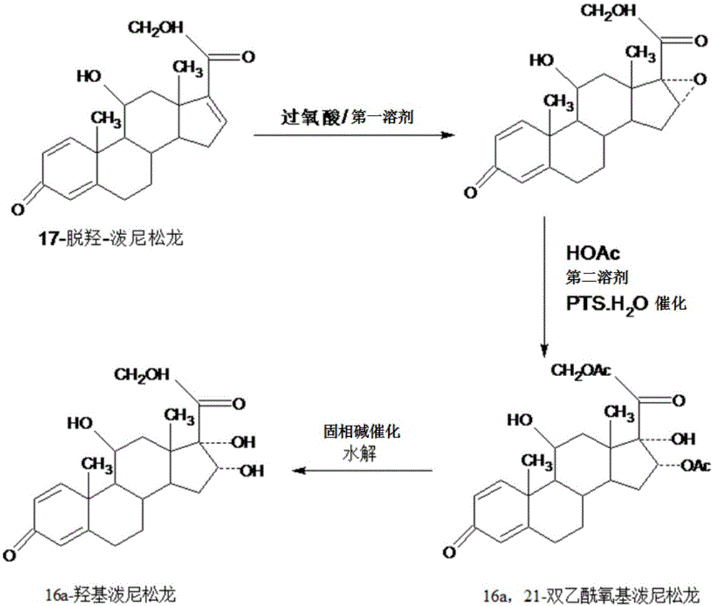 一种制备16a，21-双乙酰氧基泼尼松龙产品的方法与流程