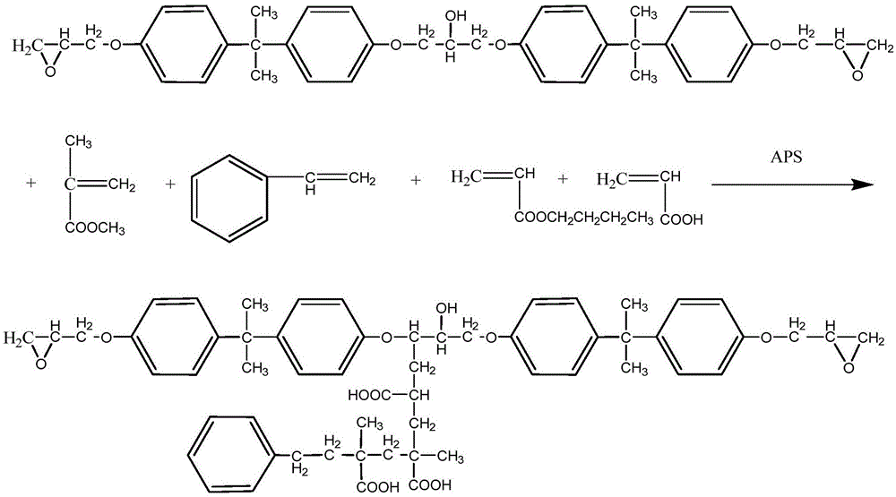 一种环氧树脂改性的丙烯酸酯乳液及其合成方法与流程