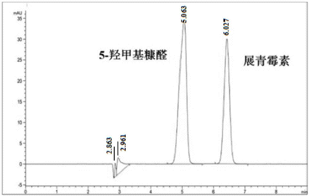 一种用于脱除展青霉素的纳米材料的合成与应用的制作方法