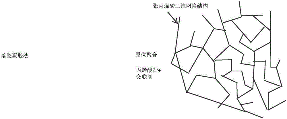 一种有机无机纳米复合杂化防水堵漏凝胶及其制备方法与流程