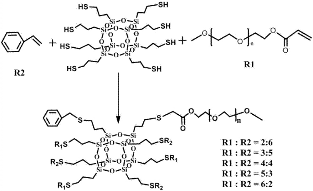 一种多羟基功能POSS杂化材料的制备方法与流程
