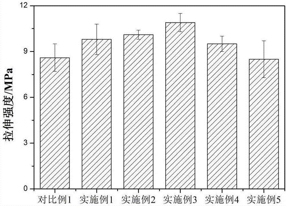 生活垃圾焚烧底灰改性聚氨酯-环氧树脂互穿聚合物网络复合材料及其制备方法与流程