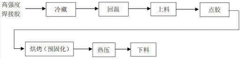 预固化焊接胶工艺的制作方法