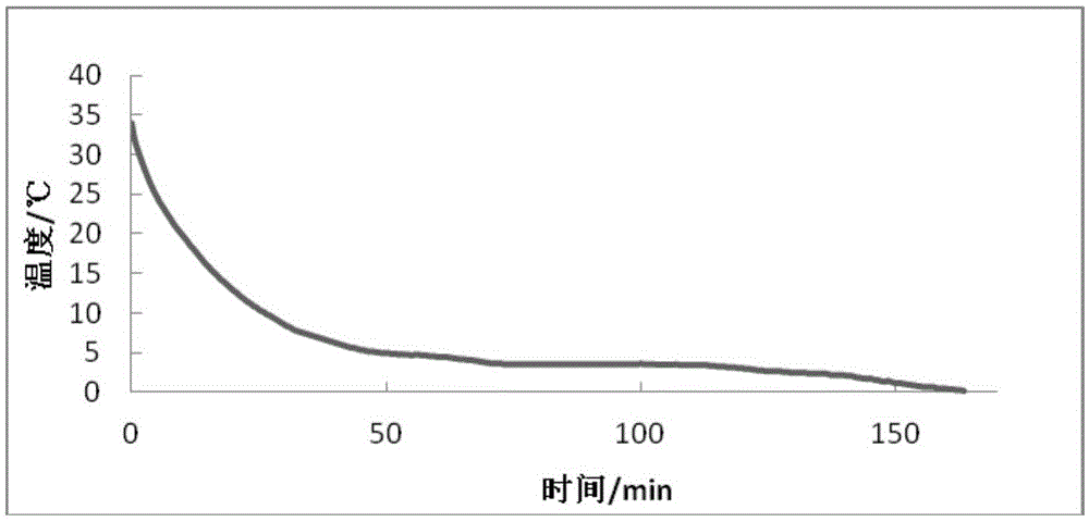 用于果蔬生鲜冷链运输的蓄冷剂及应用的制作方法