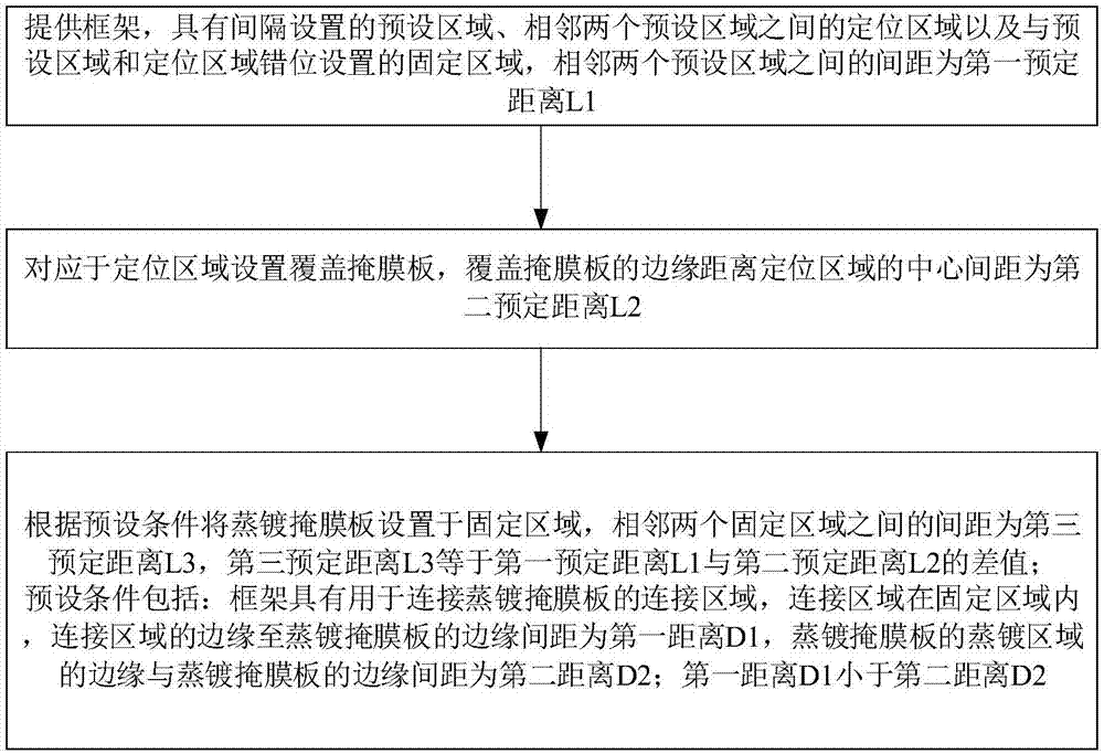 掩膜板排版方法与流程