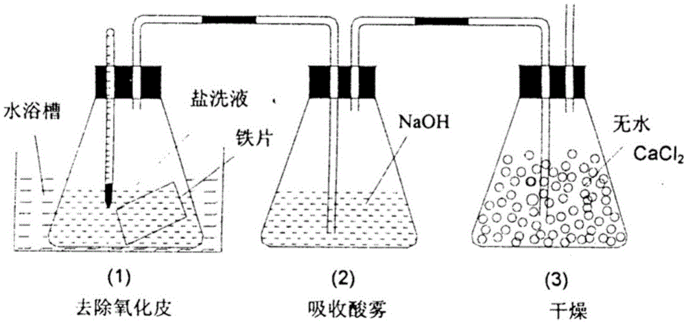 一种盐酸高温缓蚀抑雾剂及其使用方法与流程