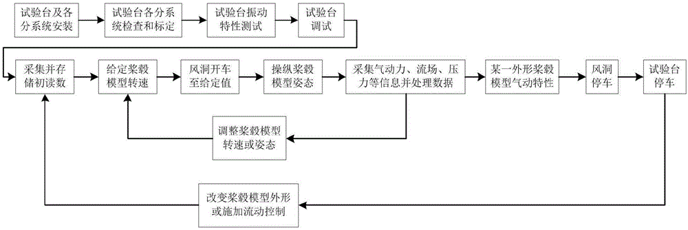 一种直升机共轴双旋翼桨毂模型的风洞试验方法与流程