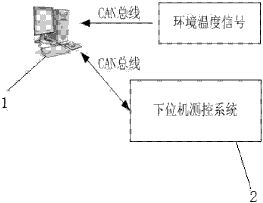 一种柴油机冷热冲击试验装置和方法与流程