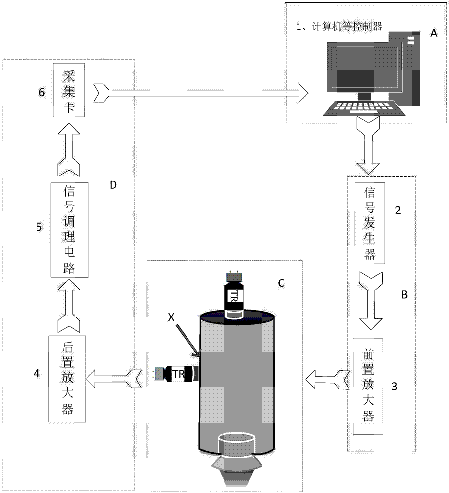 一种固体火箭发动机推进剂燃速测量方法与流程