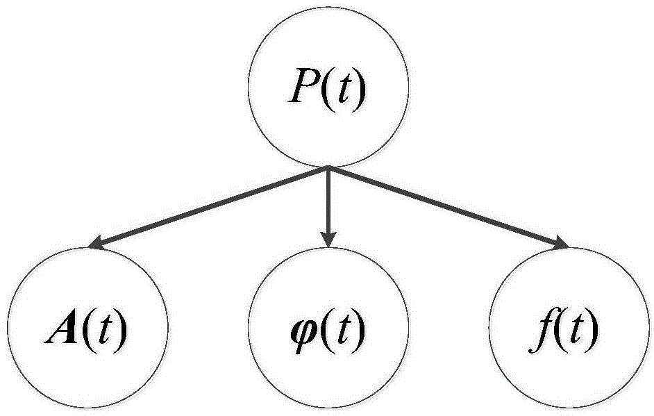 一种基于共形天线阵和贝叶斯网络的角度估计方法与流程