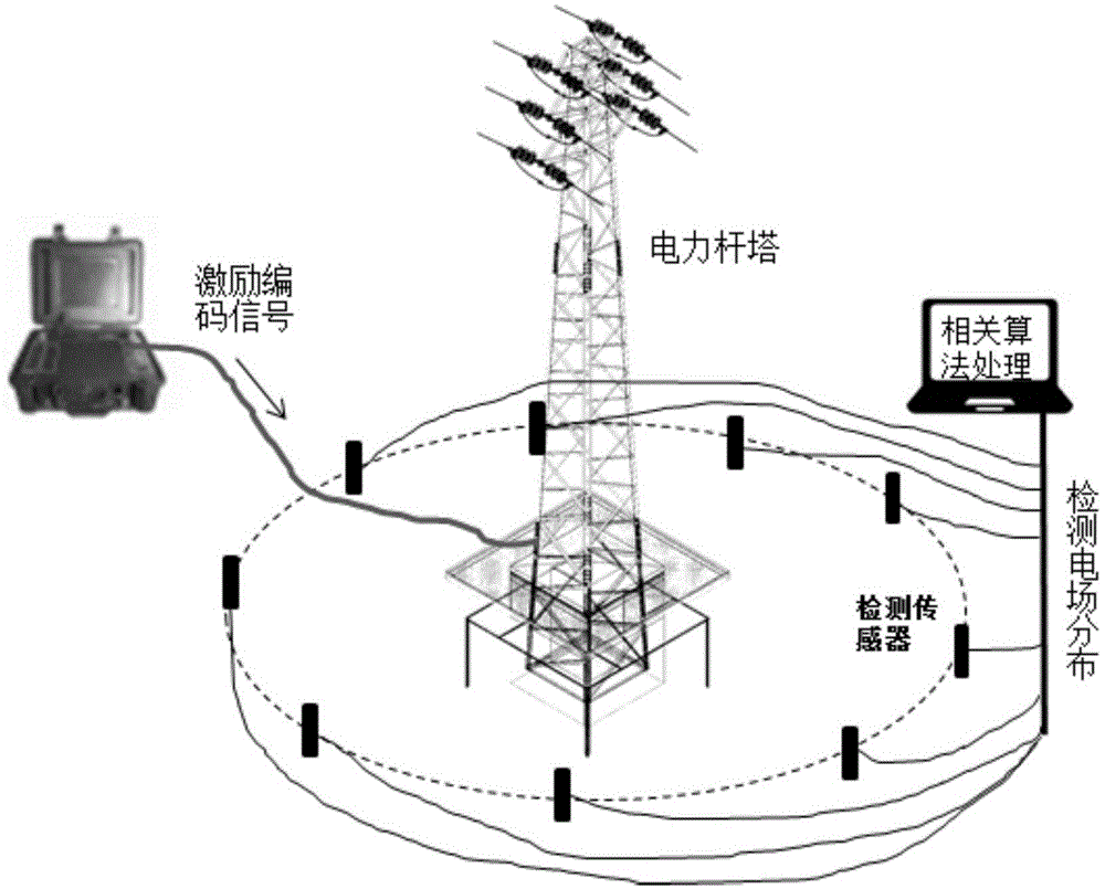 一种塔基下采空区电磁检测方法与流程