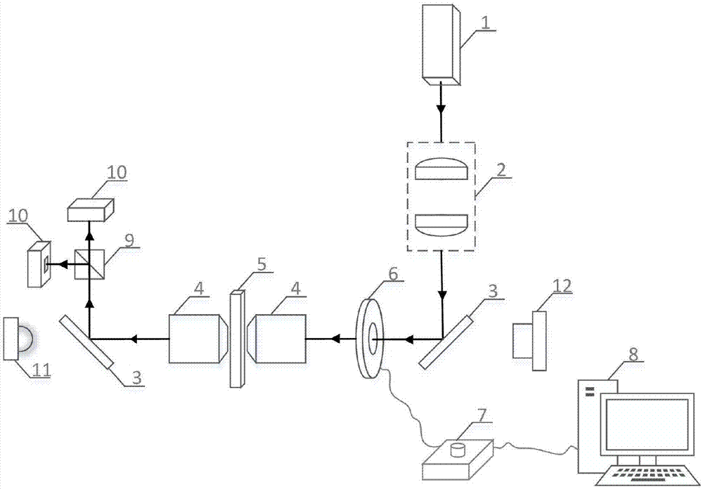 一种光镊系统的可控旋转操作装置及方法与流程