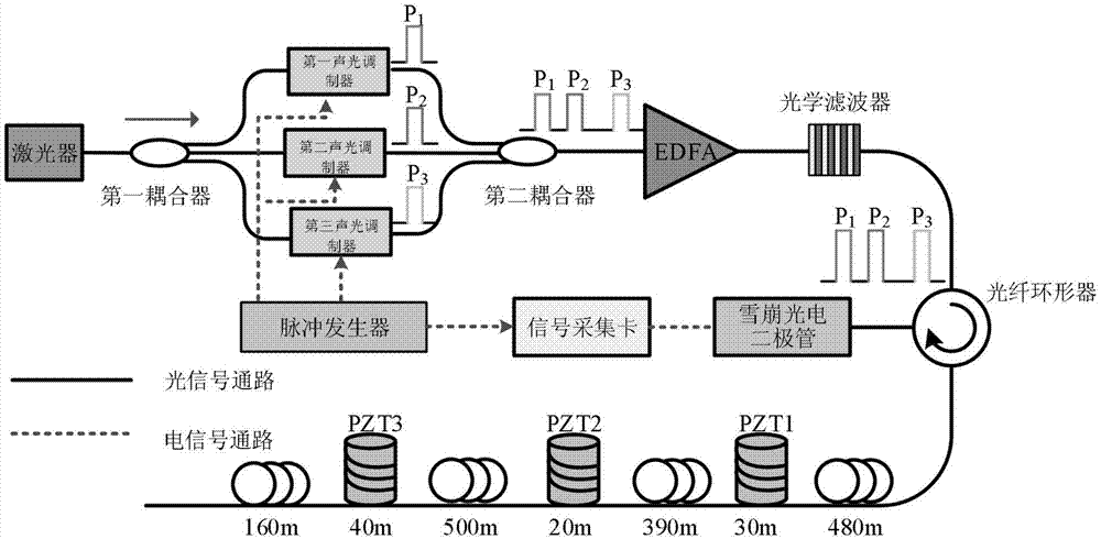 一种具有多空间分辨率性能的分布式光纤传感装置及方法与流程