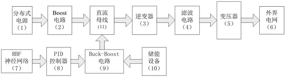 一种针对并网分布式能源系统中储能设备的控制方法与流程