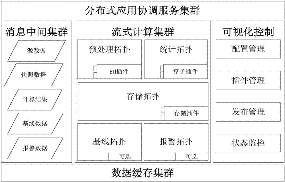 一种分布式大数据计算引擎及架构方法与流程