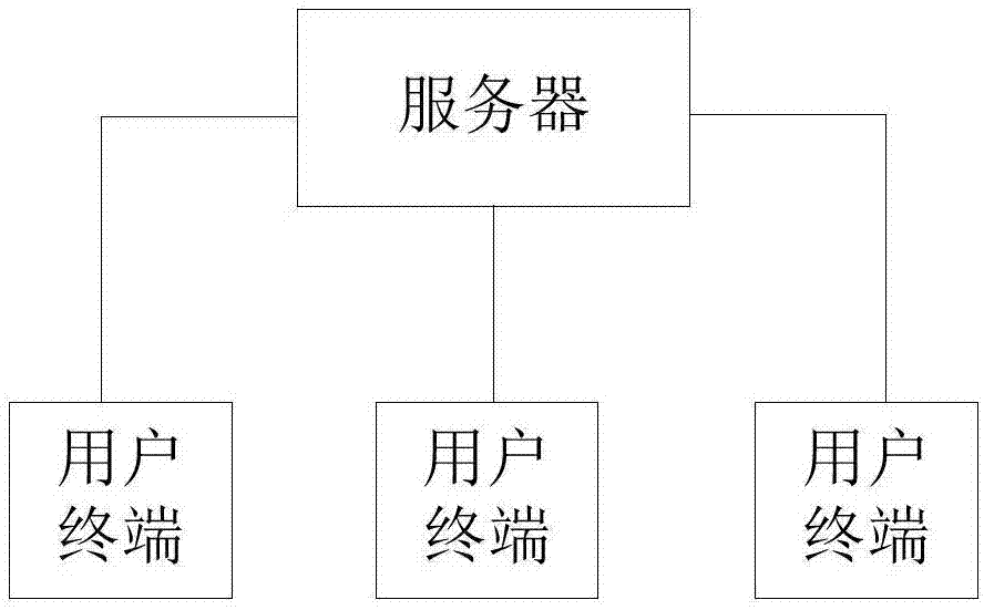 基于Websocket实现大屏展示的方法和装置与流程