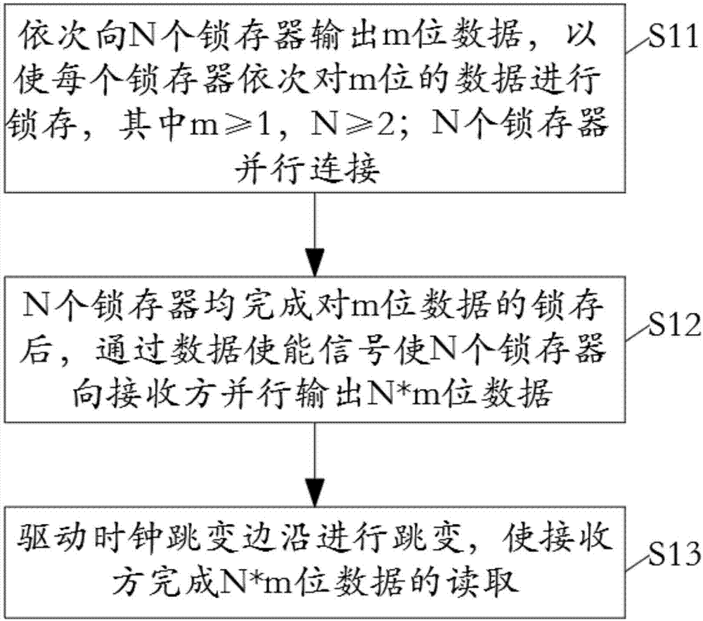 一种数据格式转换方法与流程