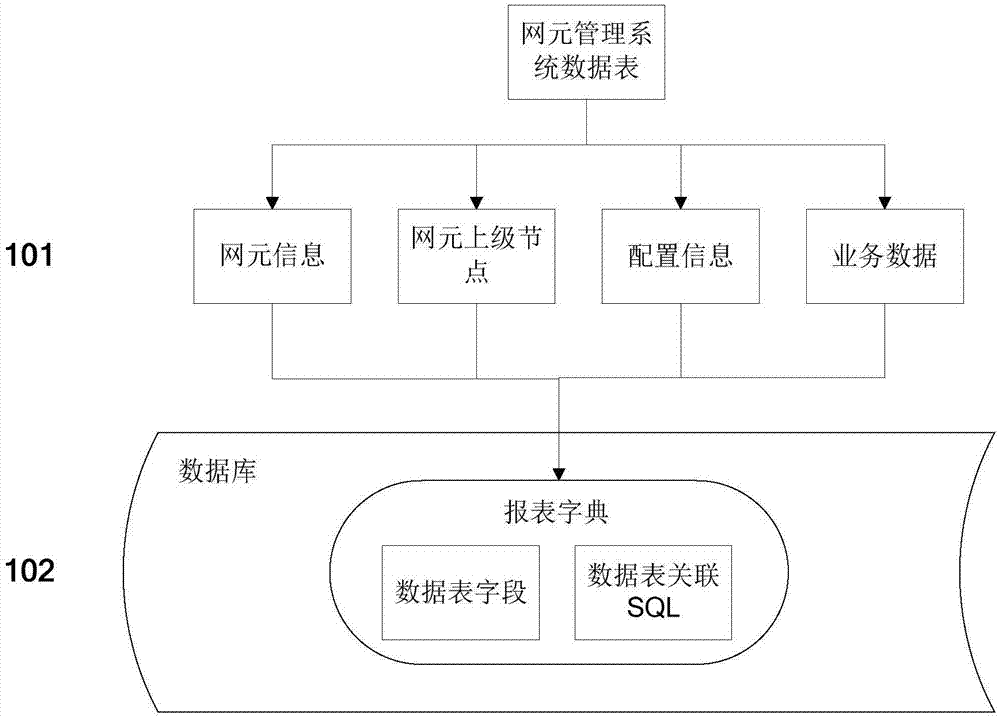 一种用于网元管理系统周期生成自定义报表的方法与流程