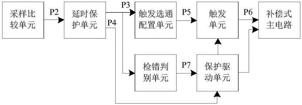 分区补偿交流稳压器的制作方法