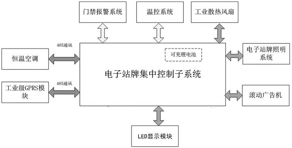 一种新型结构的公交站牌及其调度系统的制作方法