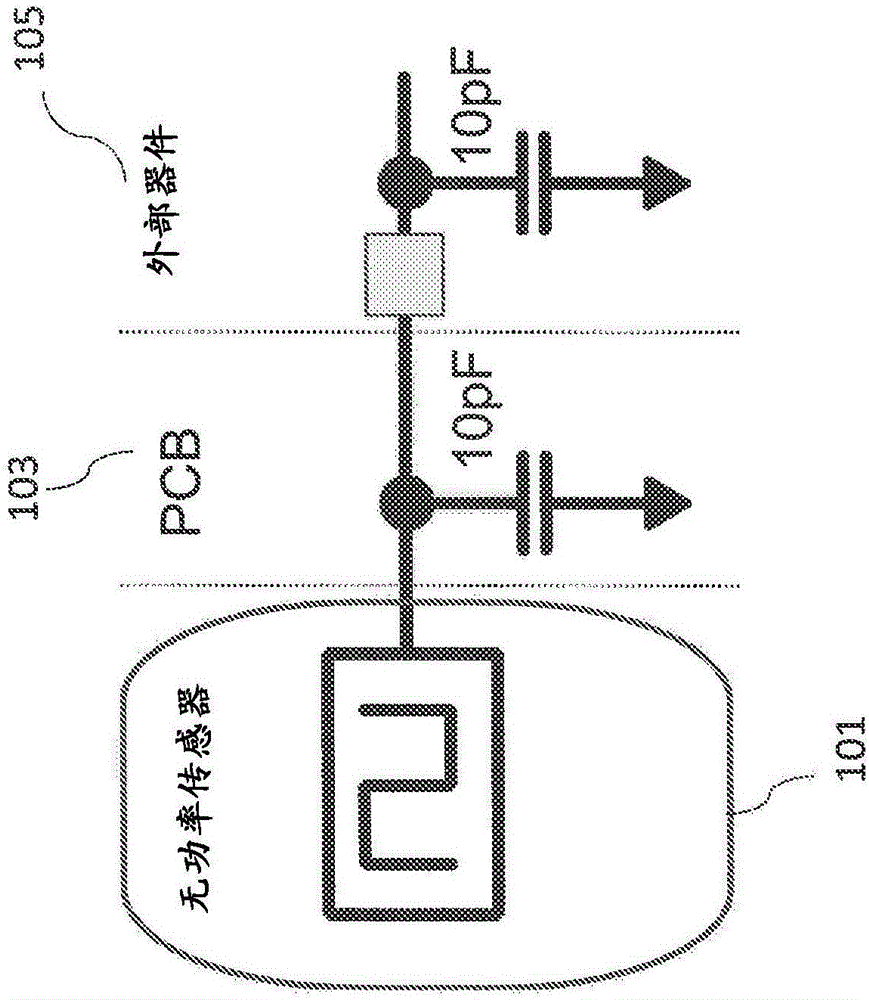 集成电路的制作方法