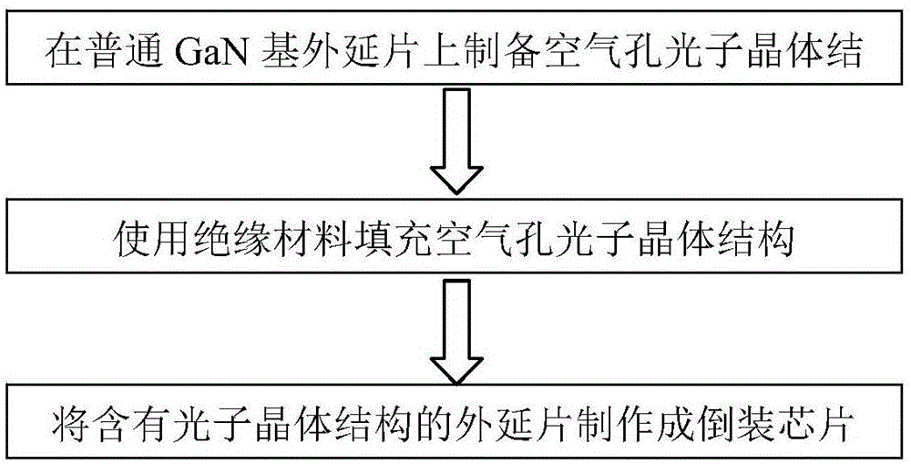 一种照明通信共用的二维光子晶体LED倒装芯片的制作方法