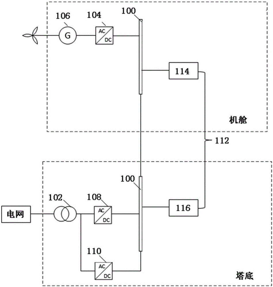 风力发电机组的直流配电系统的制作方法