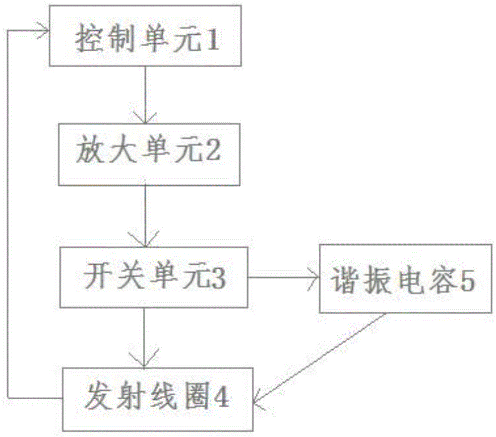 线圈模组充电电路、两组线圈模组充电电路和充电器的制作方法