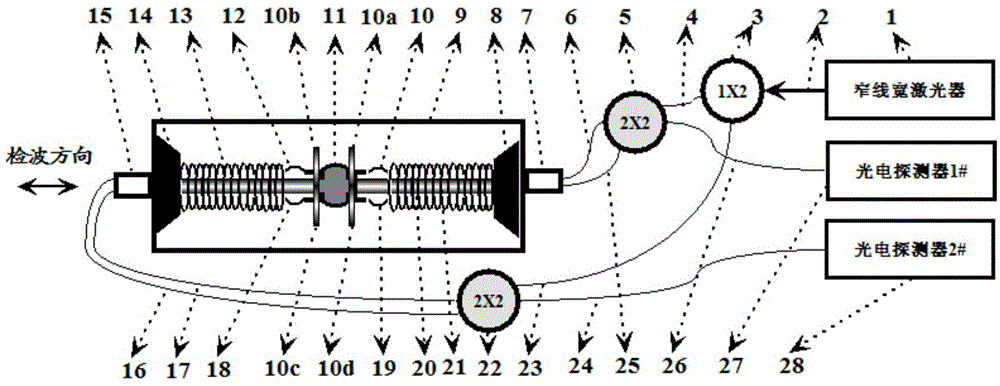 差动迈克尔逊光纤干涉传感地震检波器的制作方法