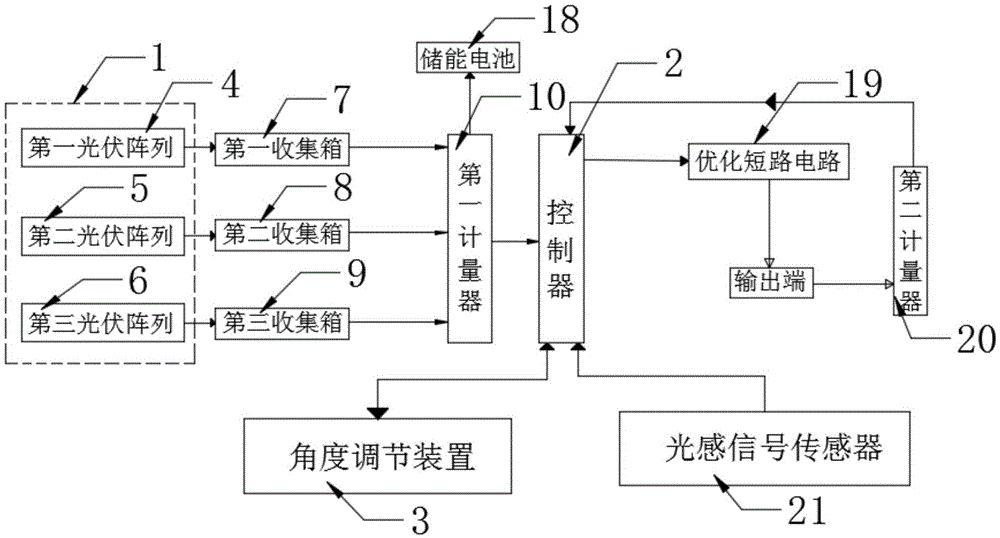 一种光伏组件网络优化装置的制作方法