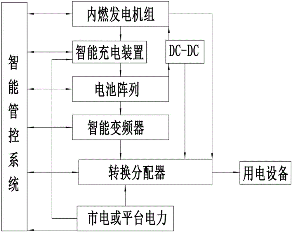 一种新型独立备用电源系统的制作方法