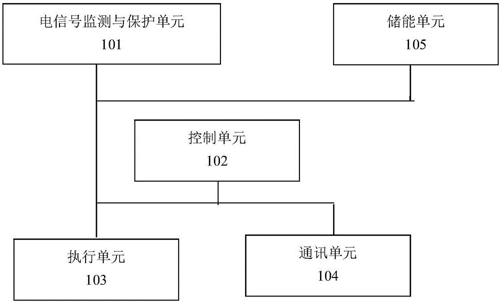 一种具有故障信息反馈方法的智能断路器与流程