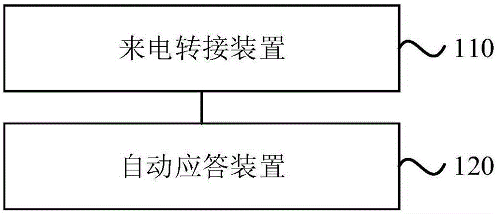 语音应答系统的制作方法