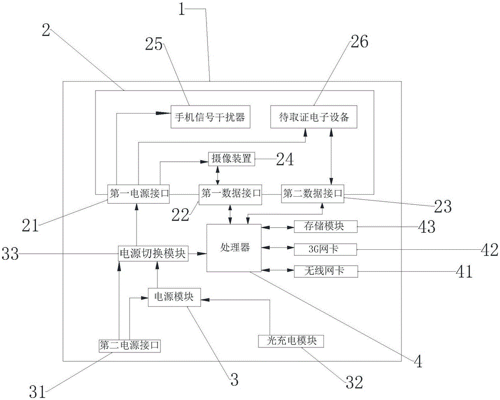 一种手机取证装置的制作方法