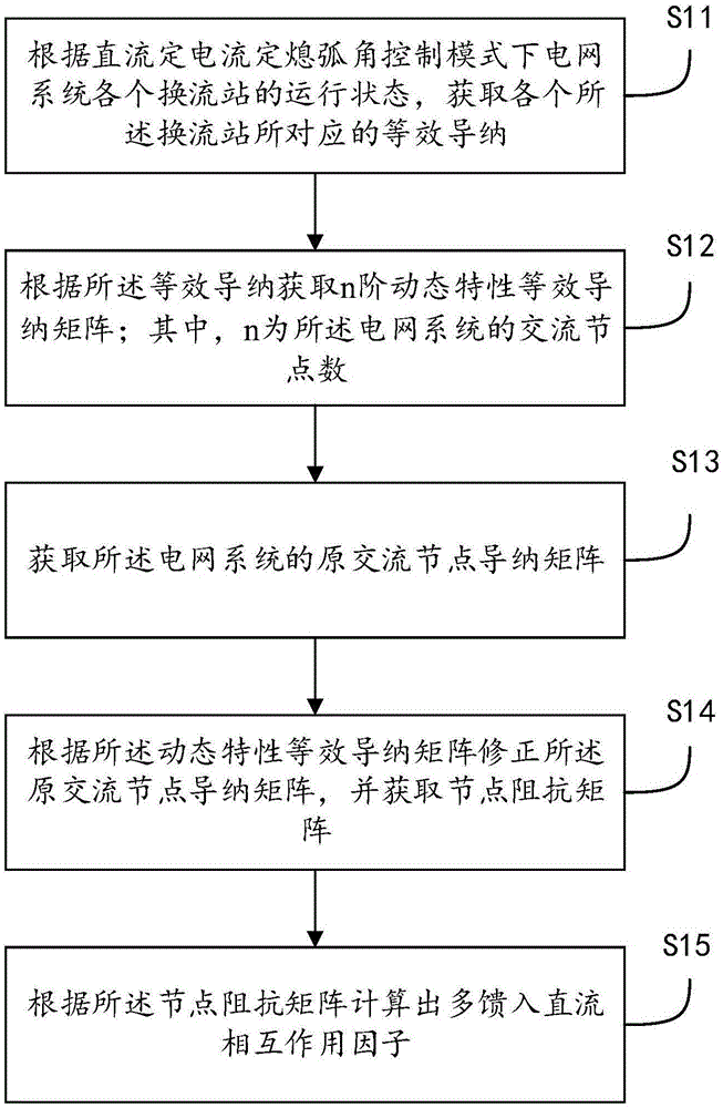 定电流定熄弧角控制下MIIF的分析方法、装置、设备及介质与流程