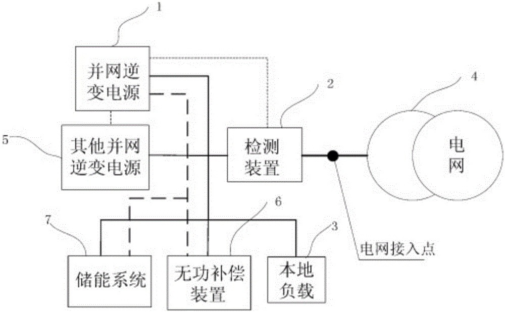 一种光伏电站的动态无功补偿装置及电网调度控制系统的制作方法