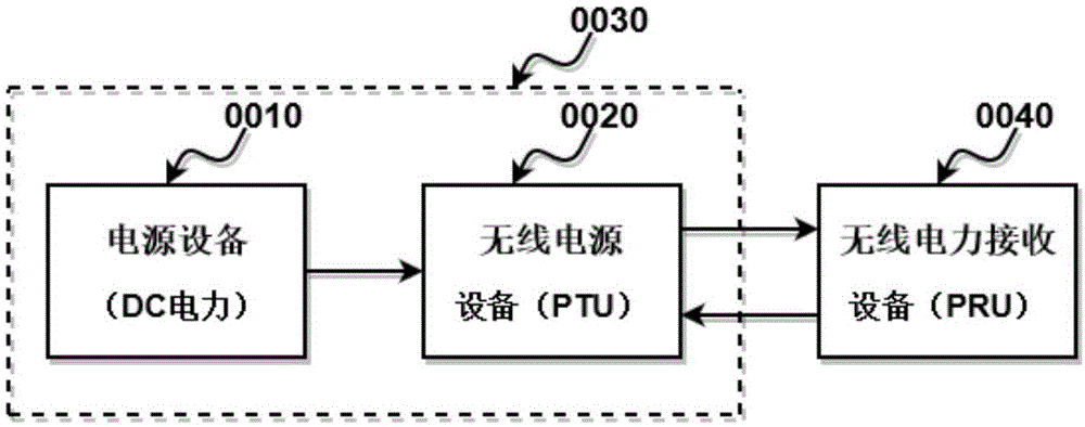 无线充电系统的制作方法