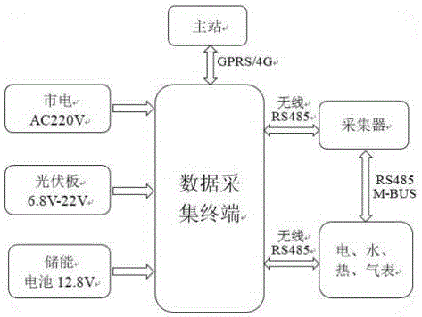 一种数据采集设备的电源系统的制作方法