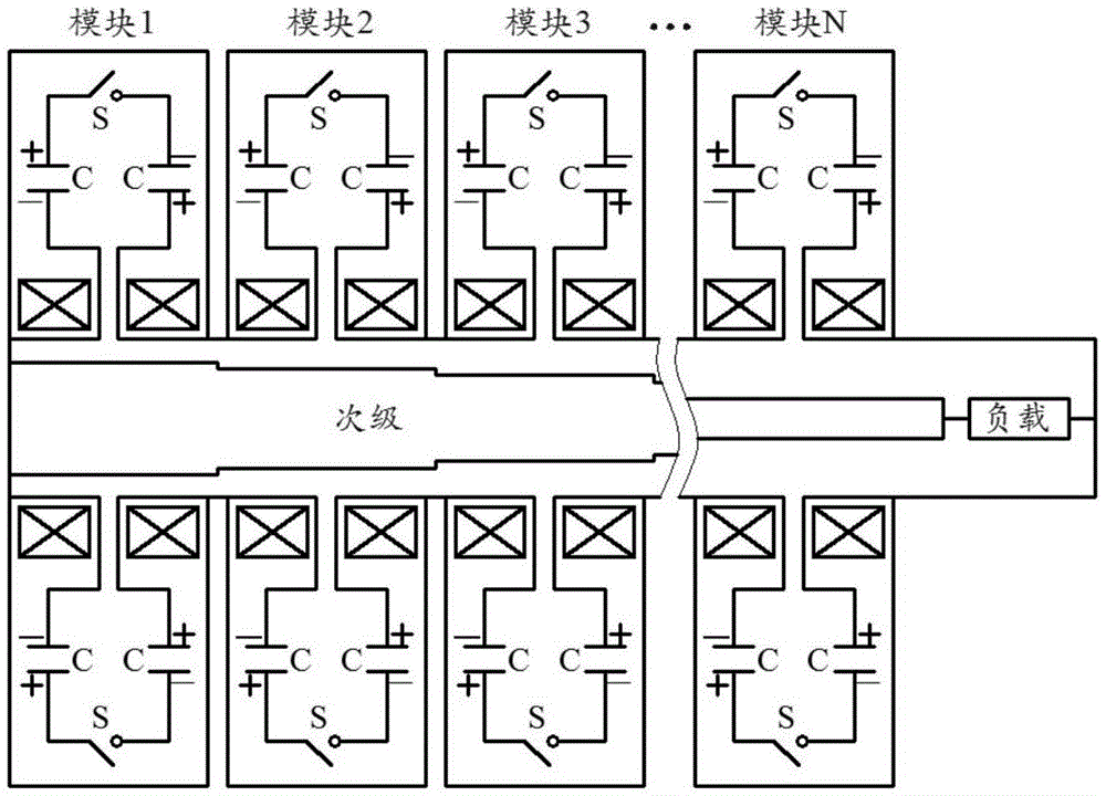 一种用于大规模直线变压器驱动源带故障充电方法及装置与流程