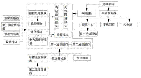 一种开闭站监控巡检系统的制作方法