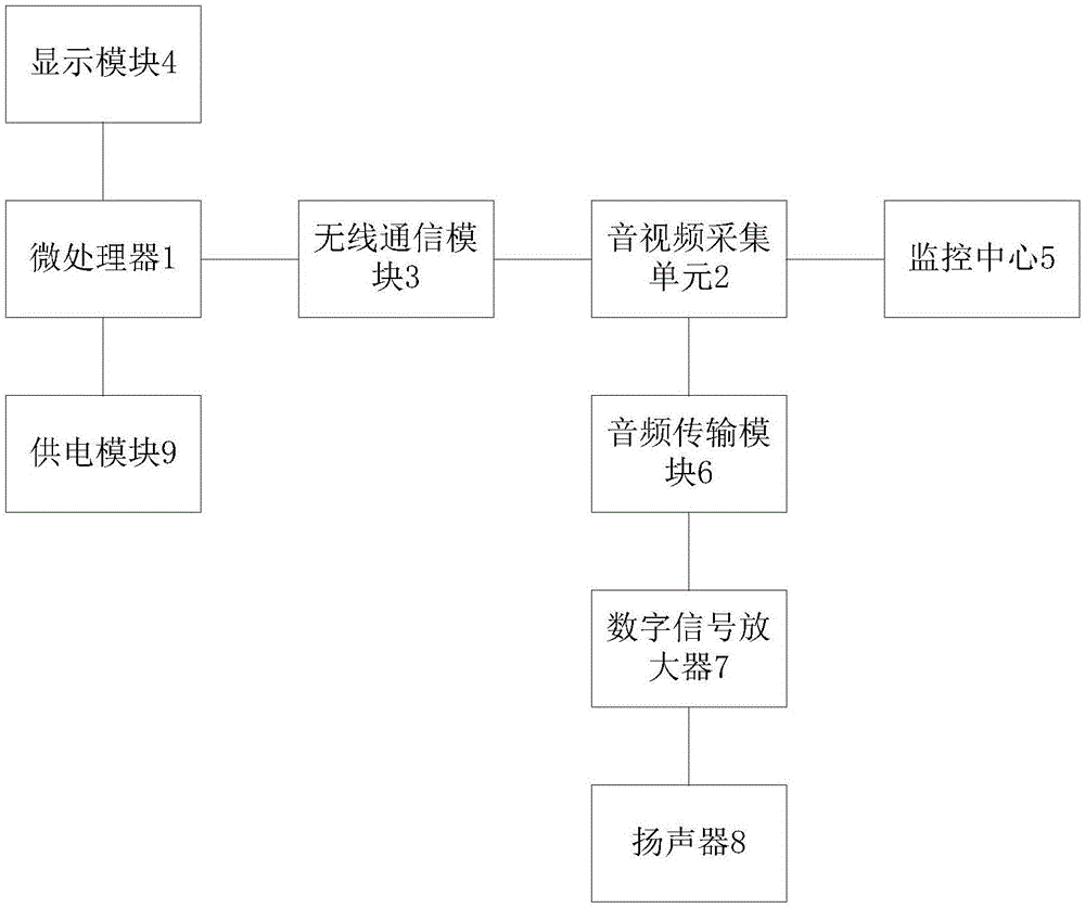 具有监控功能的电力信息系统的制作方法