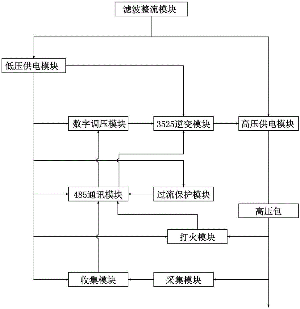 高压电源模块的制作方法