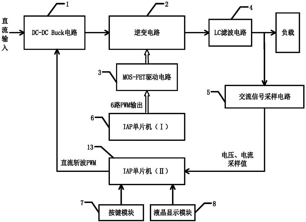 一种隔离式可调三相逆变电源的制作方法